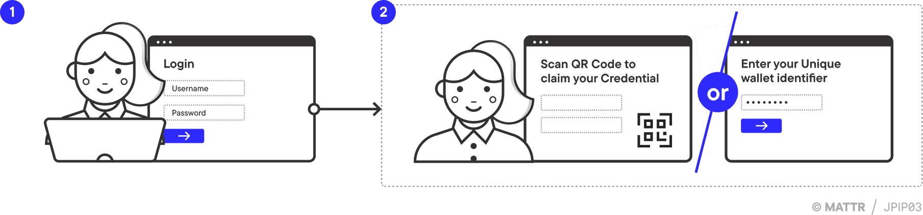 Direct JSON issuance journey pattern 1