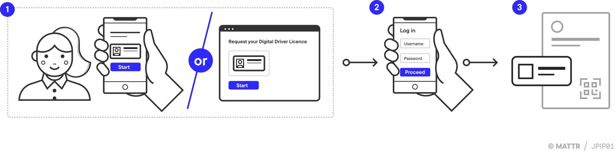 Enrolment journey pattern part 1