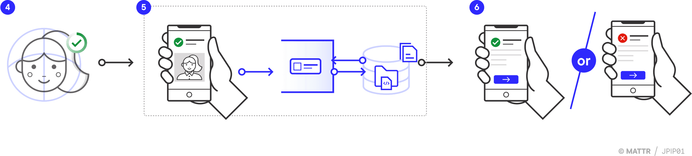 Enrolment journey pattern part 2