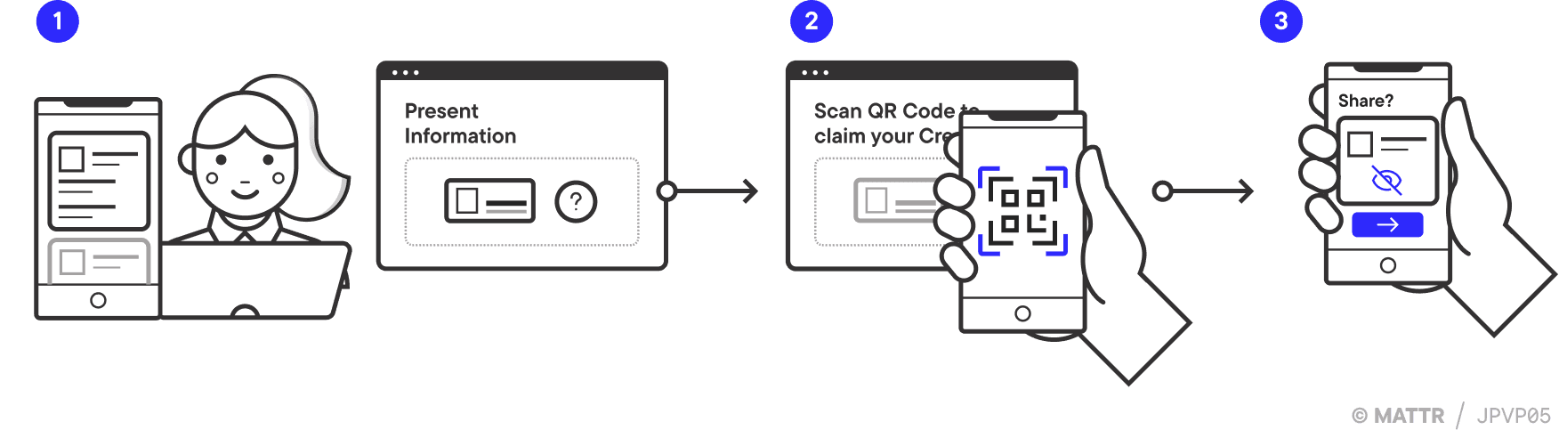 JSON remote verification journey pattern part 1