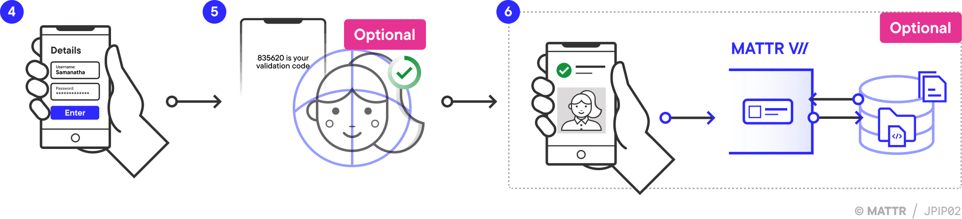 OID4VCI journey pattern part 2